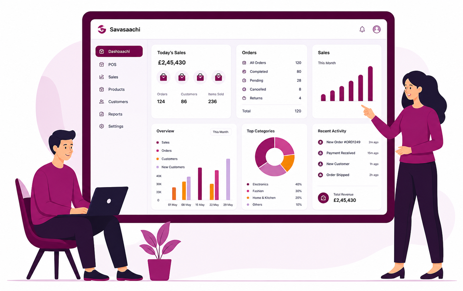 Manage everything image placeholder